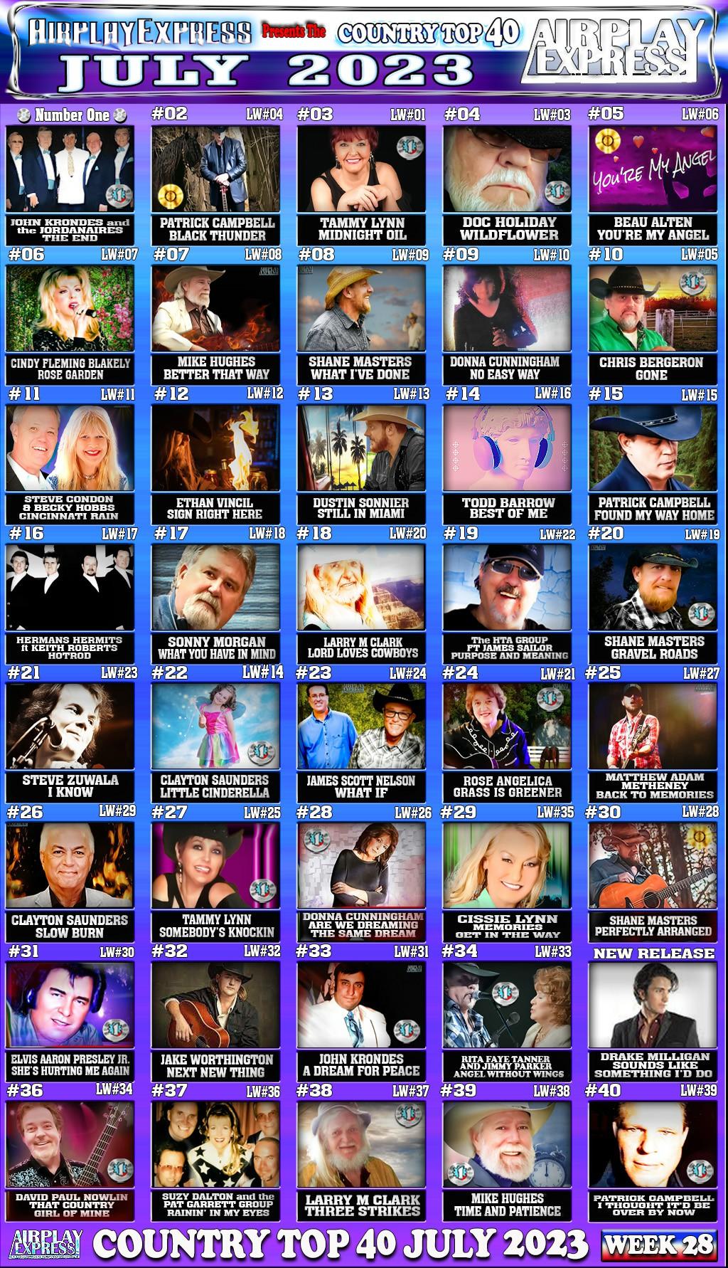 Country Top 40 July 2023 Airplay Express